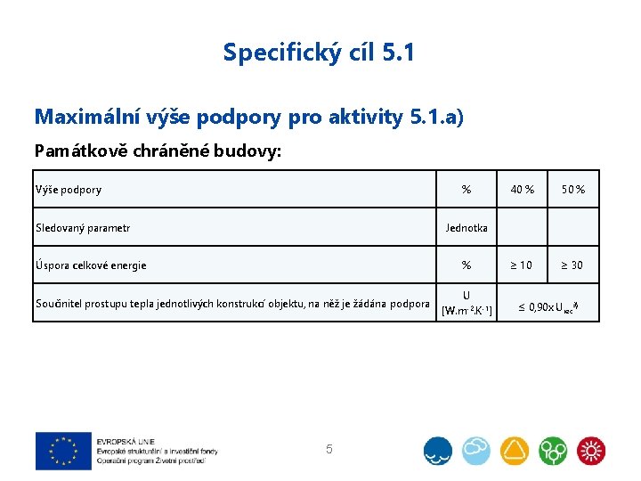 Specifický cíl 5. 1 Maximální výše podpory pro aktivity 5. 1. a) Památkově chráněné