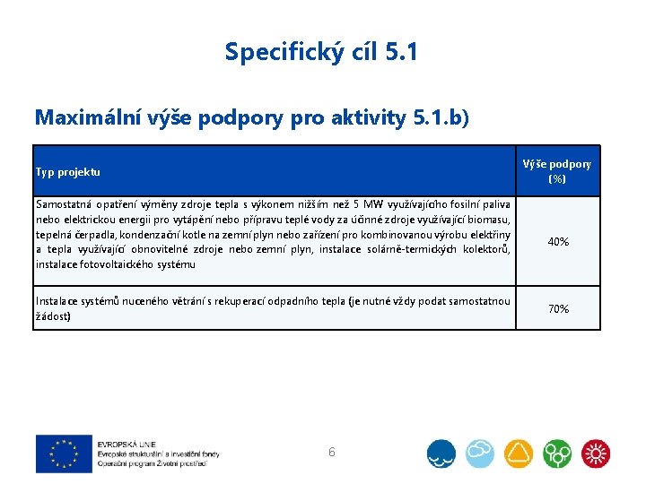 Specifický cíl 5. 1 Maximální výše podpory pro aktivity 5. 1. b) Výše podpory
