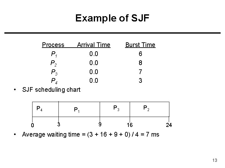 Example of SJF Process Arrival Time P 1 0. 0 P 2 0. 0