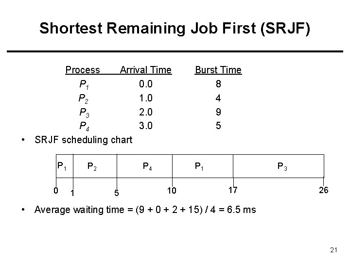 Shortest Remaining Job First (SRJF) Process Arrival Time P 1 0. 0 P 2