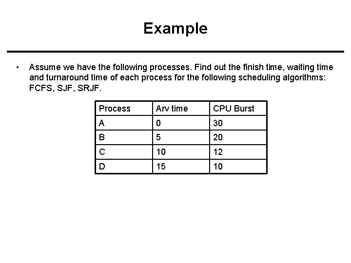 Example • Assume we have the following processes. Find out the finish time, waiting