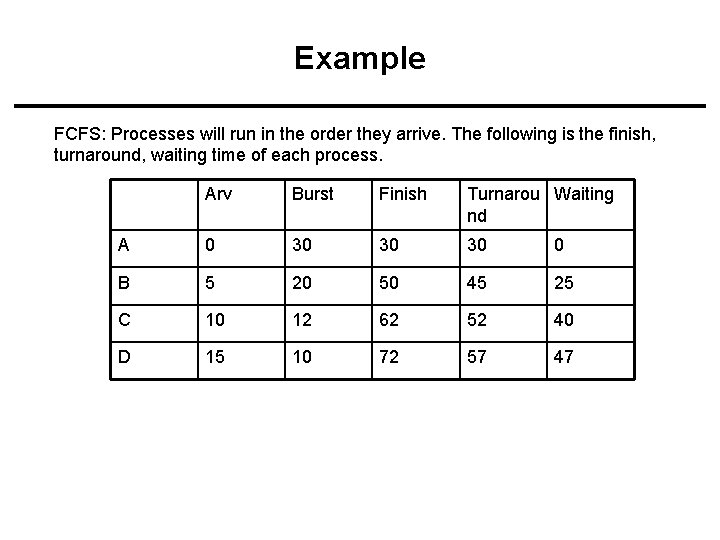 Example FCFS: Processes will run in the order they arrive. The following is the