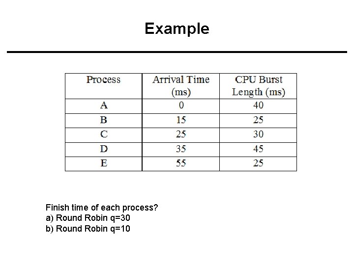 Example Finish time of each process? a) Round Robin q=30 b) Round Robin q=10
