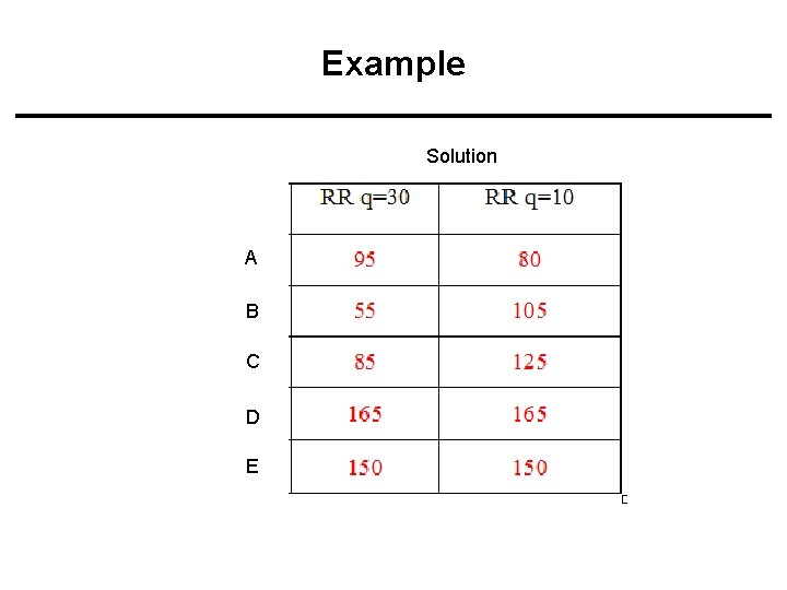 Example Solution A B C D E 