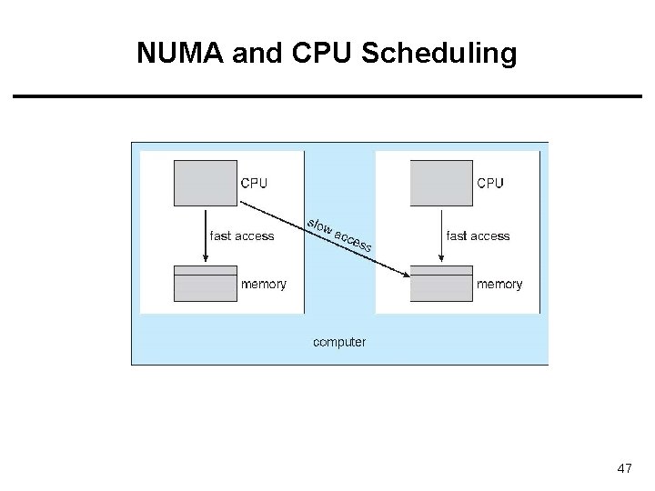 NUMA and CPU Scheduling 47 