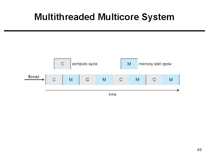 Multithreaded Multicore System 49 