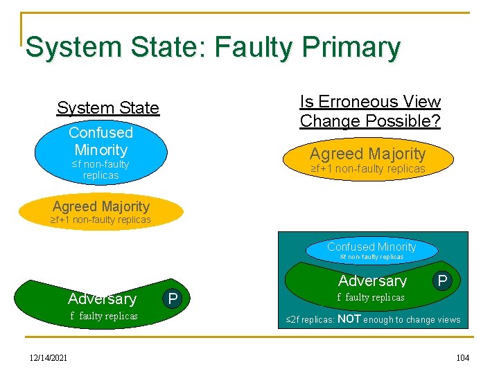 System State: Faulty Primary Is Erroneous View Change Possible? System State Confused Minority Agreed