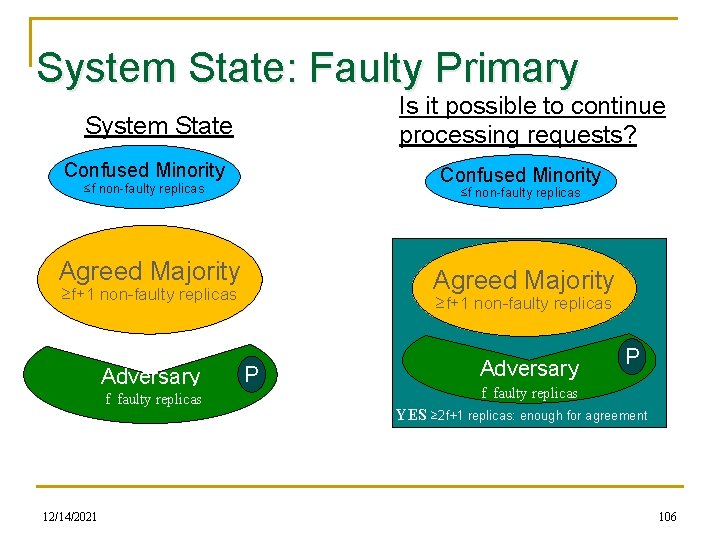 System State: Faulty Primary Is it possible to continue processing requests? System State Confused