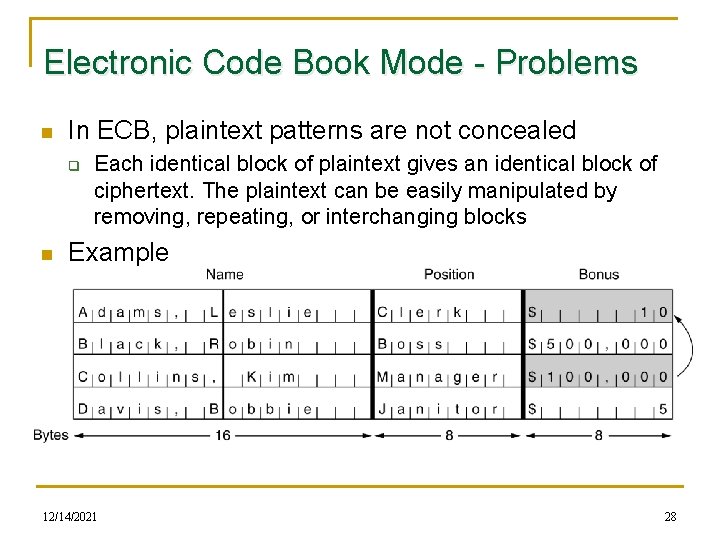 Electronic Code Book Mode - Problems n In ECB, plaintext patterns are not concealed