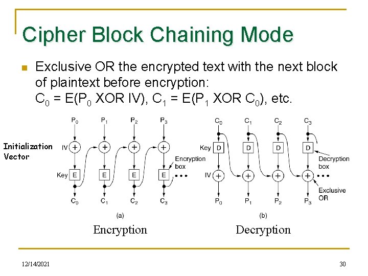 Cipher Block Chaining Mode n Exclusive OR the encrypted text with the next block