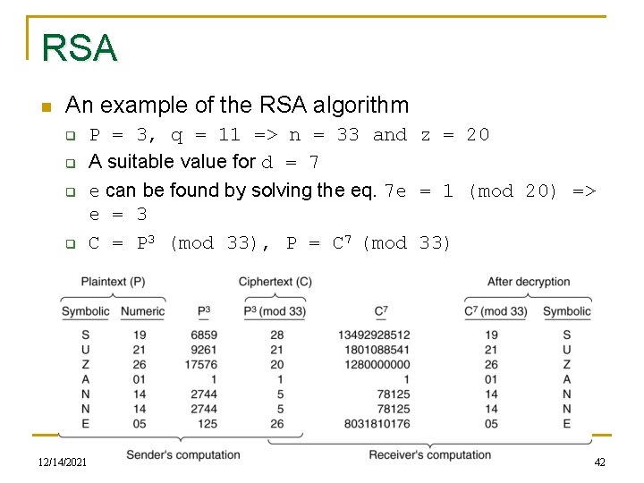 RSA n An example of the RSA algorithm q q 12/14/2021 P = 3,