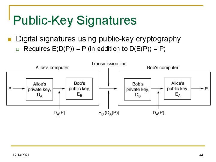 Public-Key Signatures n Digital signatures using public-key cryptography q Requires E(D(P)) = P (in