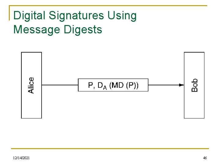 Digital Signatures Using Message Digests 12/14/2021 46 