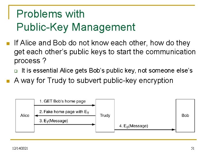 Problems with Public-Key Management n If Alice and Bob do not know each other,