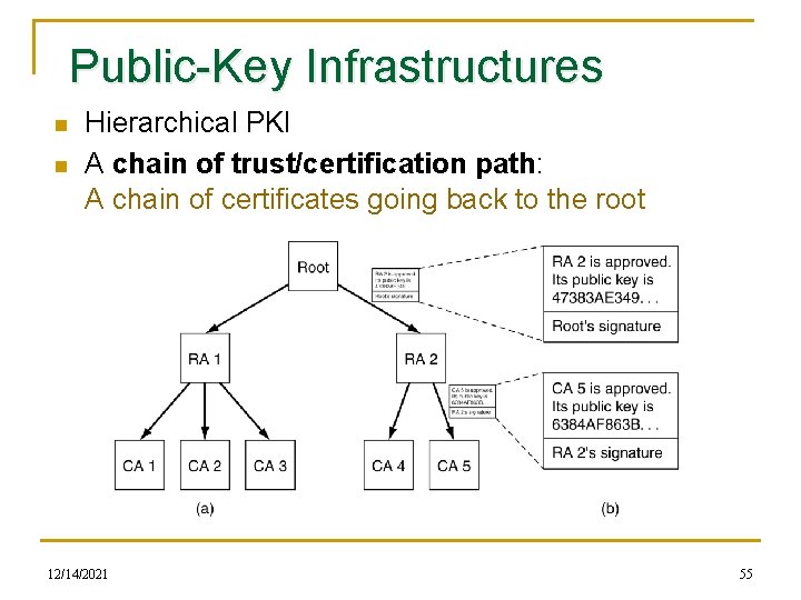 Public-Key Infrastructures n n Hierarchical PKI A chain of trust/certification path: A chain of