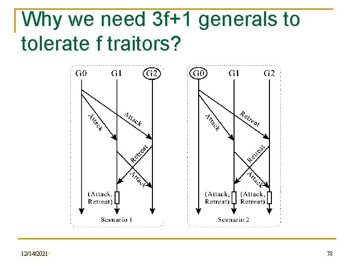Why we need 3 f+1 generals to tolerate f traitors? 12/14/2021 78 