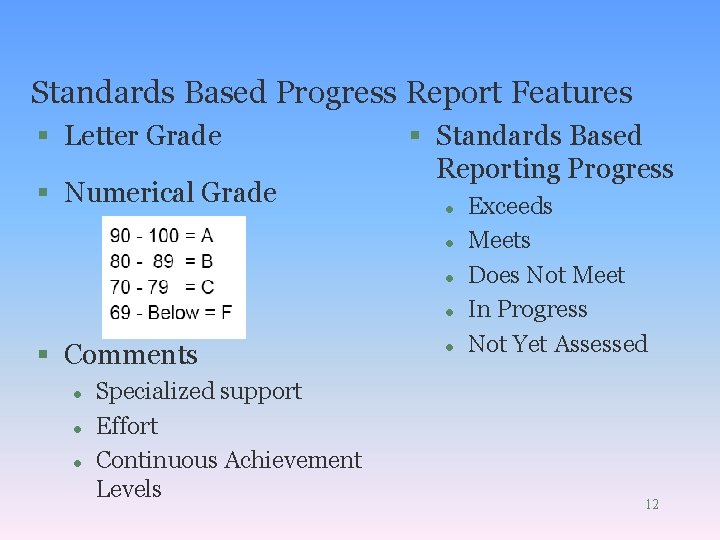 Standards Based Progress Report Features § Letter Grade § Numerical Grade § Standards Based