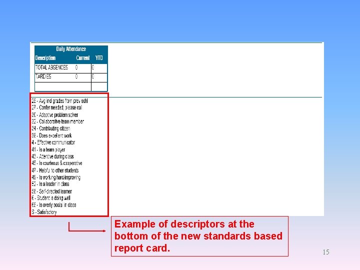 Example of descriptors at the bottom of the new standards based report card. 15