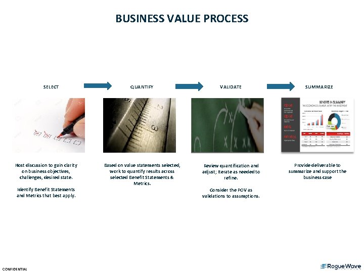 BUSINESS VALUE PROCESS SELECT Host discussion to gain clarity on business objectives, challenges, desired