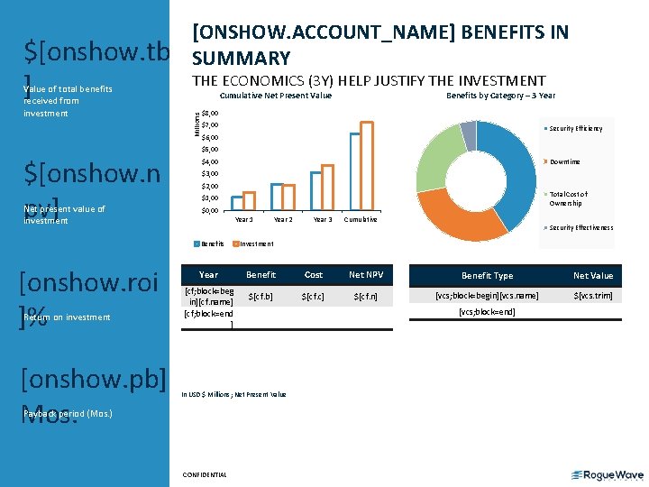 Value of total benefits received from investment THE ECONOMICS (3 Y) HELP JUSTIFY THE