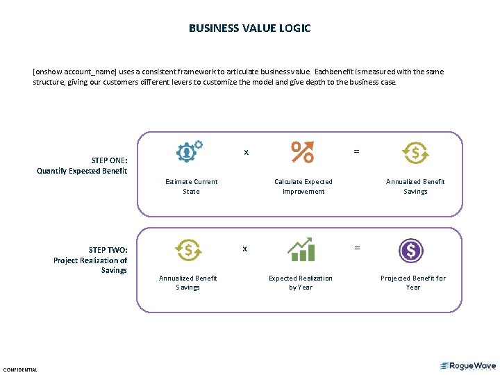 BUSINESS VALUE LOGIC [onshow. account_name] uses a consistent framework to articulate business value. Each