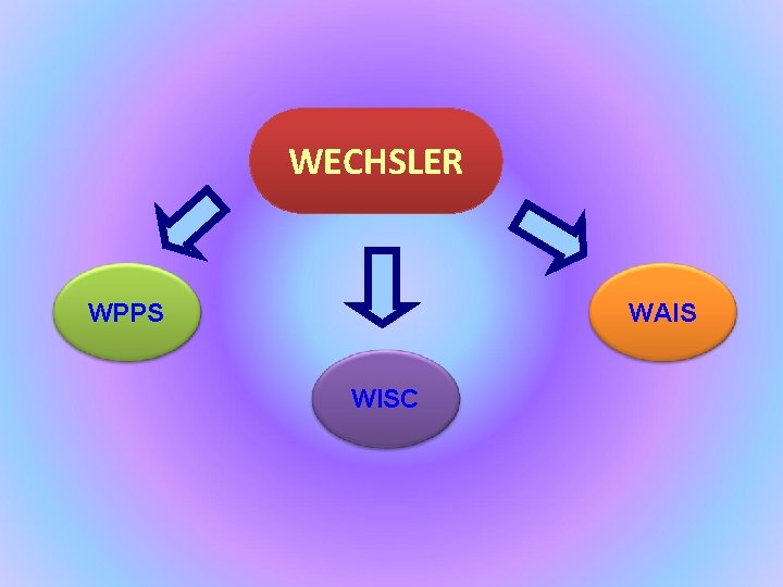 WECHSLER WPPS WAIS WISC 