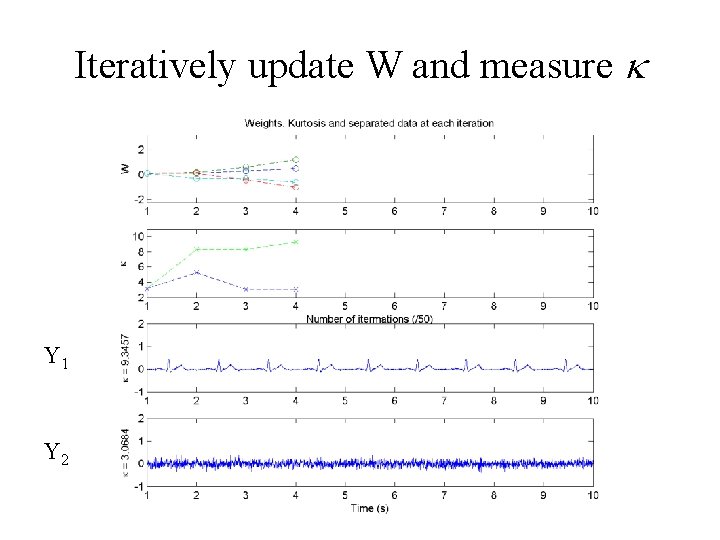 Iteratively update W and measure Y 1 Y 2 