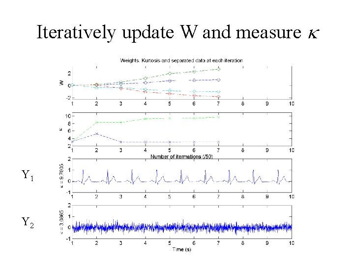 Iteratively update W and measure Y 1 Y 2 