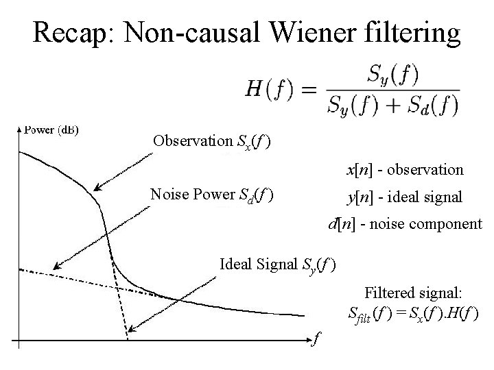 Recap: Non-causal Wiener filtering Observation Sx(f ) x[n] - observation Noise Power Sd(f )