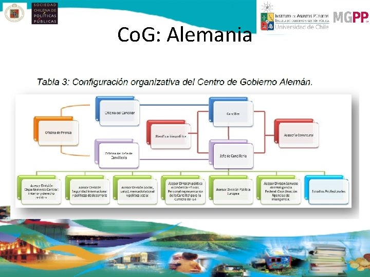 Co. G: Alemania 