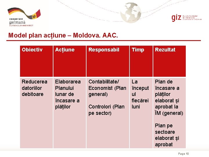 Model plan acțiune – Moldova. AAC. Obiectiv Acțiune Responsabil Timp Rezultat Reducerea datoriilor debitoare