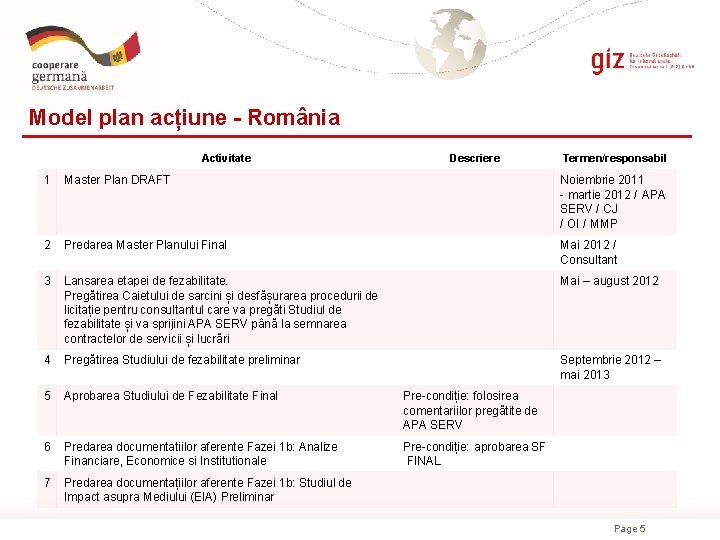 Model plan acțiune - România Activitate Descriere Termen/responsabil 1 Master Plan DRAFT Noiembrie 2011