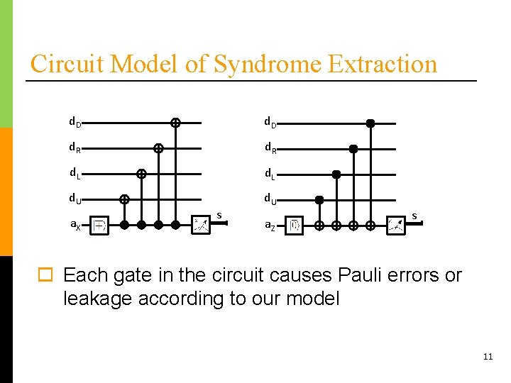 Circuit Model of Syndrome Extraction d. D d. R d. L d. U a.