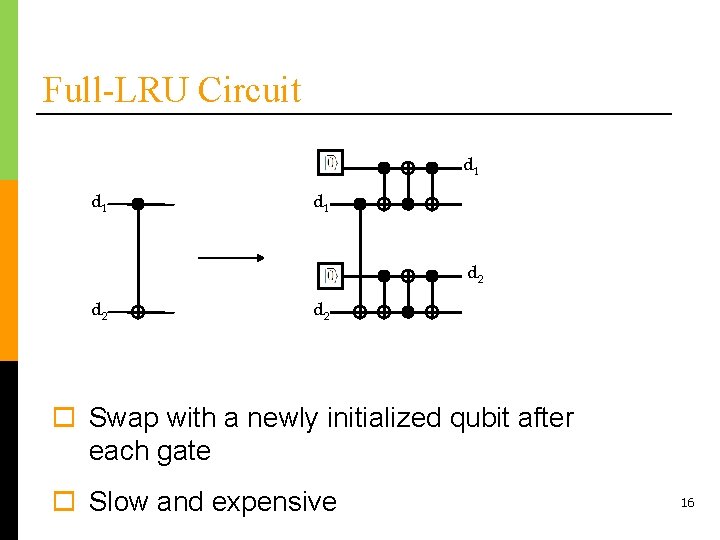 Full-LRU Circuit d 1 d 1 d 2 d 2 o Swap with a