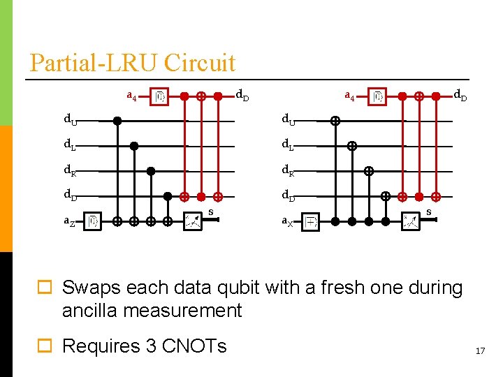 Partial-LRU Circuit a 4 d. D d. U d. L d. R d. D
