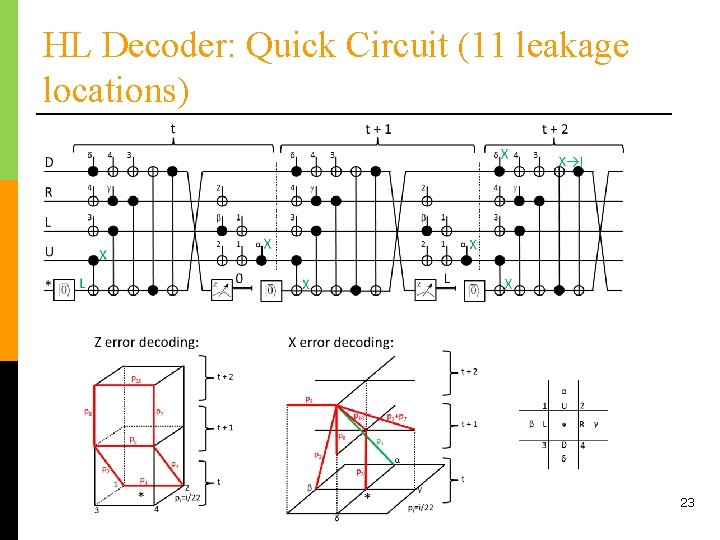 HL Decoder: Quick Circuit (11 leakage locations) 23 