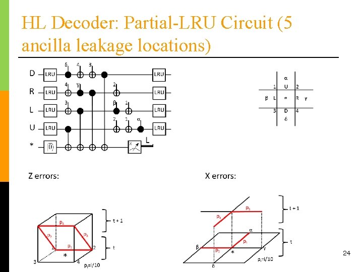 HL Decoder: Partial-LRU Circuit (5 ancilla leakage locations) 24 