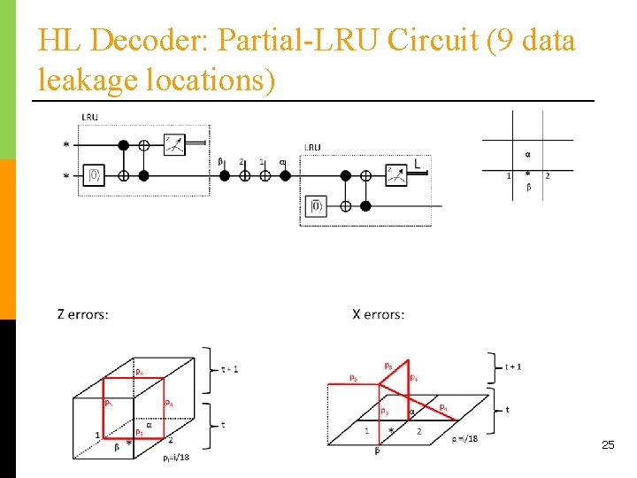 HL Decoder: Partial-LRU Circuit (9 data leakage locations) 25 