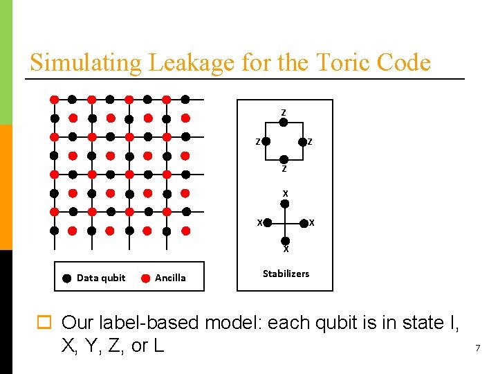 Simulating Leakage for the Toric Code Z Z X X Data qubit Ancilla Stabilizers