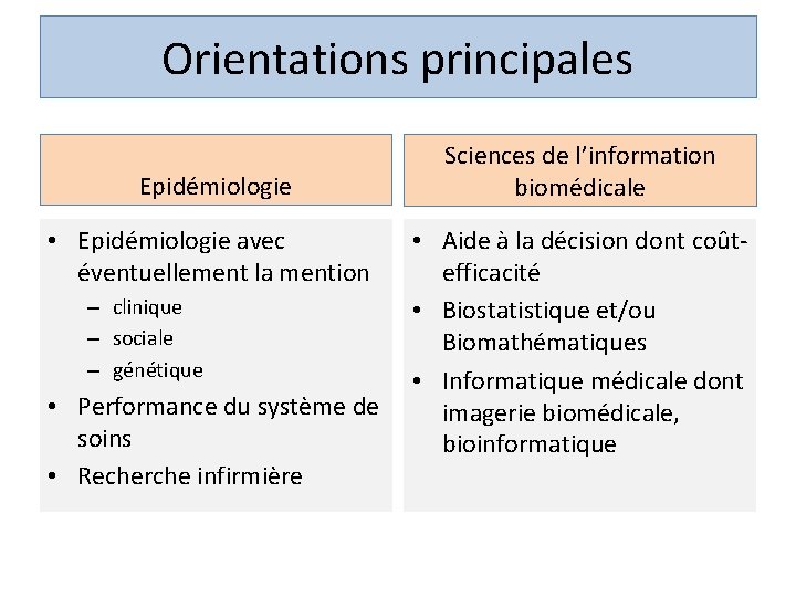 Orientations principales Epidémiologie • Epidémiologie avec éventuellement la mention – clinique – sociale –