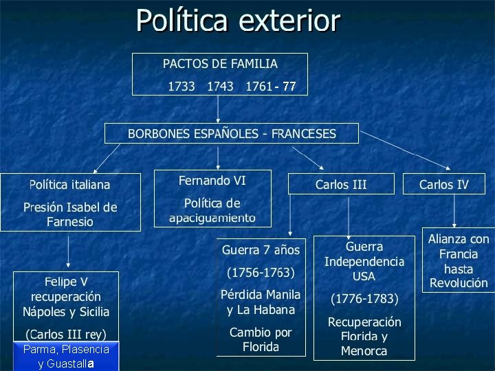 - 77 Parma, Plasencia y Guastalla 