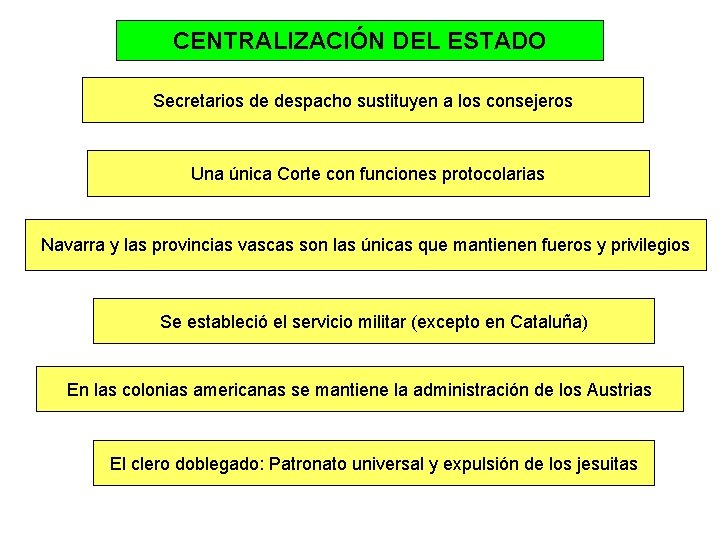 CENTRALIZACIÓN DEL ESTADO Secretarios de despacho sustituyen a los consejeros Una única Corte con