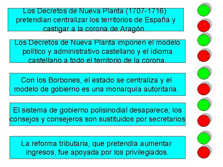 Los Decretos de Nueva Planta (1707 -1716) pretendían centralizar los territorios de España y