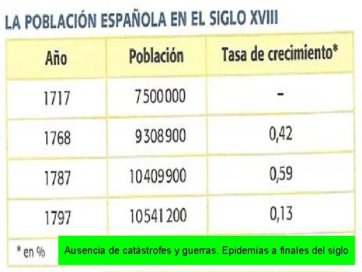 Ausencia de catástrofes y guerras. Epidemias a finales del siglo 