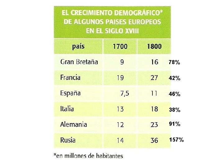 78% 42% 46% 38% 91% 157% 