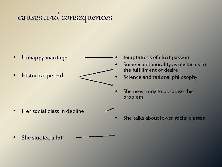 causes and consequences • Unhappy marriage • • • Historical period • • Her
