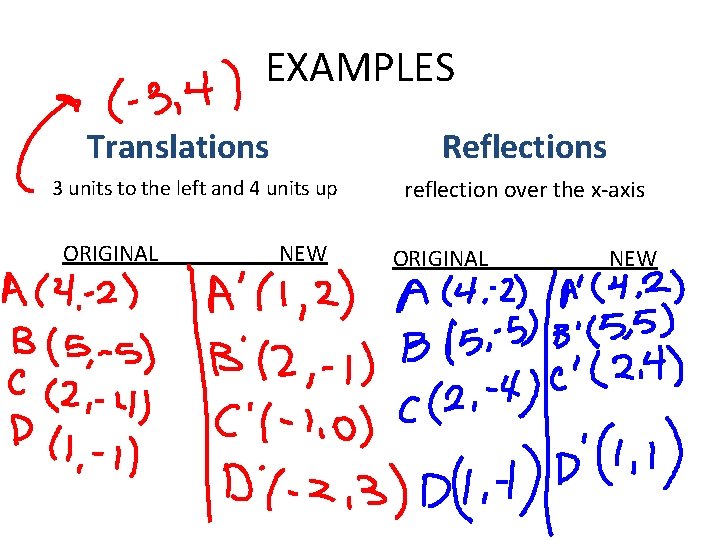 EXAMPLES Translations Reflections 3 units to the left and 4 units up ORIGINAL NEW