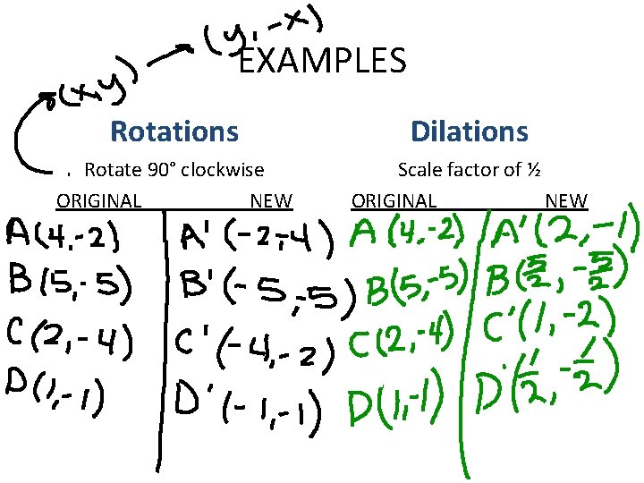 EXAMPLES Rotations Dilations Rotate 90° clockwise ORIGINAL NEW Scale factor of ½ ORIGINAL NEW