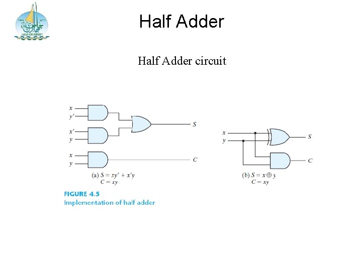 Half Adder circuit 