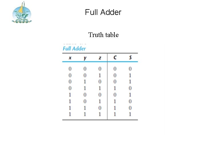 Full Adder Truth table 